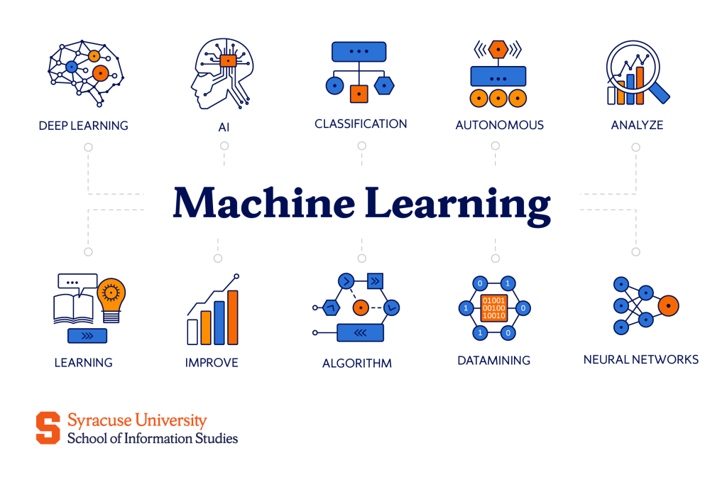 Machine Learning (ML)